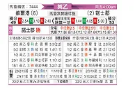 [英乙] 维尔港vs诺茨郡