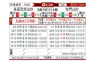 [亚洲杯U20] 乌兹别克U20vs也门U20