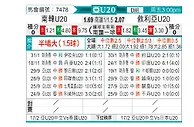 [亚洲杯U20] 韩国U20vs叙利亚U20