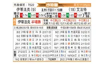 [沙特联] 达曼协作vs哈萨征服
