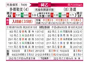 [荷乙] 多德勒支vs罗达JC