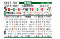 [墨超秋] 墨西哥美洲vs内卡萨