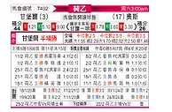 [荷乙] 坎布尔vs奥斯