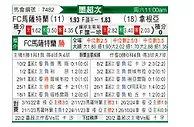 [墨超秋] 马萨特兰FCvs桑托斯拉古纳