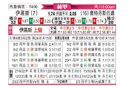 [荷甲] 前进之鹰vs鹿特丹斯巴达
