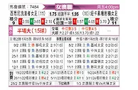 [澳女联] 西悉尼流浪者女足vs纽卡斯尔喷气机女足