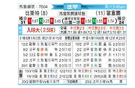 [法甲] 布雷斯特vs欧塞尔