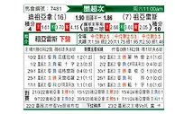 [墨超秋] 蒂华纳vs华雷斯