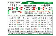 [意甲] 博洛尼亚vs都灵