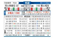 [英超] 阿斯顿维拉vs伊普斯维奇
