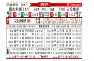 [西甲] 莱加内斯vs阿拉维斯