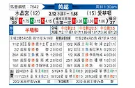[英超] 水晶宫vs埃弗顿