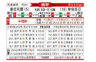 [意甲] AC米兰vs维罗纳
