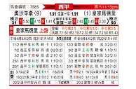 [西甲] 奥萨苏纳vs皇家马德里