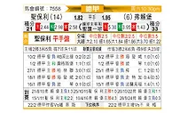 [德甲] 圣保利vs弗赖堡