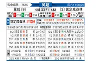 [英超] 富勒姆vs诺丁汉森林
