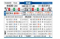 [英超] 南安普敦vs伯恩茅斯
