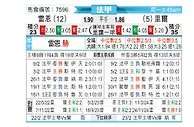 [法甲] 雷恩 vs 里尔