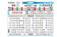 [法甲] 朗斯vs斯特拉斯堡
