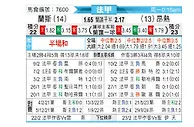 [法甲] 兰斯 vs 昂热