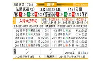 [德甲] 法兰克福vs荷尔斯泰因