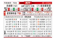 [西甲] 皇家贝蒂斯vs皇家社会