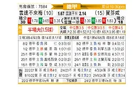 [德甲] 云达不莱梅vs霍芬海姆