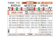 [亚洲杯U20] 叙利亚U20vs日本U20