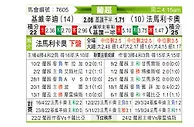 [葡超] 吉维森特vs法马利康