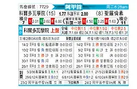 [阿甲] 科尔多瓦学院vs圣洛伦索