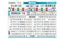 [阿甲] 萨斯菲尔德vs戈多伊克鲁斯