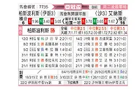 [亚冠] 波斯波利斯vs利雅得胜利