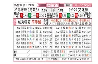 [亚冠] 塔什干棉农vs阿尔萨德