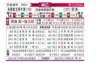 [荷乙] 乌德勒支青年队vs芬洛