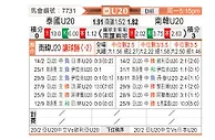 [亚洲杯U20] 泰国U20vs韩国U20