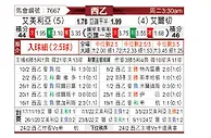 [西乙] 阿尔梅里亚vs艾尔切