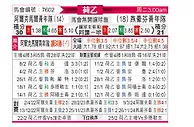 [荷乙] 阿尔克马尔青年队vs埃因霍温青年队