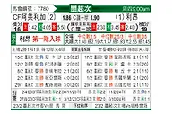 [墨超秋] 墨西哥美洲vs莱昂