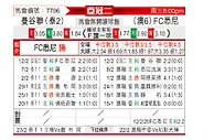 [亚冠] 曼谷联vs悉尼FC