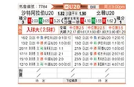 [亚洲杯U20] 沙特阿拉伯U20vs朝鲜U20