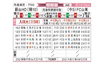 [亚冠] 蔚山HDvs山东泰山