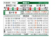 [墨超秋] 桑托斯拉古纳vs蓝十字