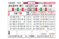 [欧联杯] 博德闪耀vs特温特