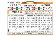 [沙特联] 利雅得体育vs布赖代先锋