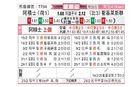 [欧联杯] 阿贾克斯vs圣吉罗斯