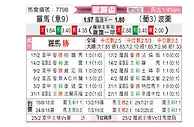 [欧联杯] 罗马vs波尔图