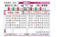 [亚洲杯U20] 狮城水手vs蒙通联