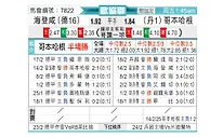 [欧会杯] 海登海姆vs哥本哈根