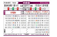 [自由杯] 莫纳加斯vs波特诺山丘