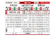 [亚洲杯U20] 日本U20vs韩国U20